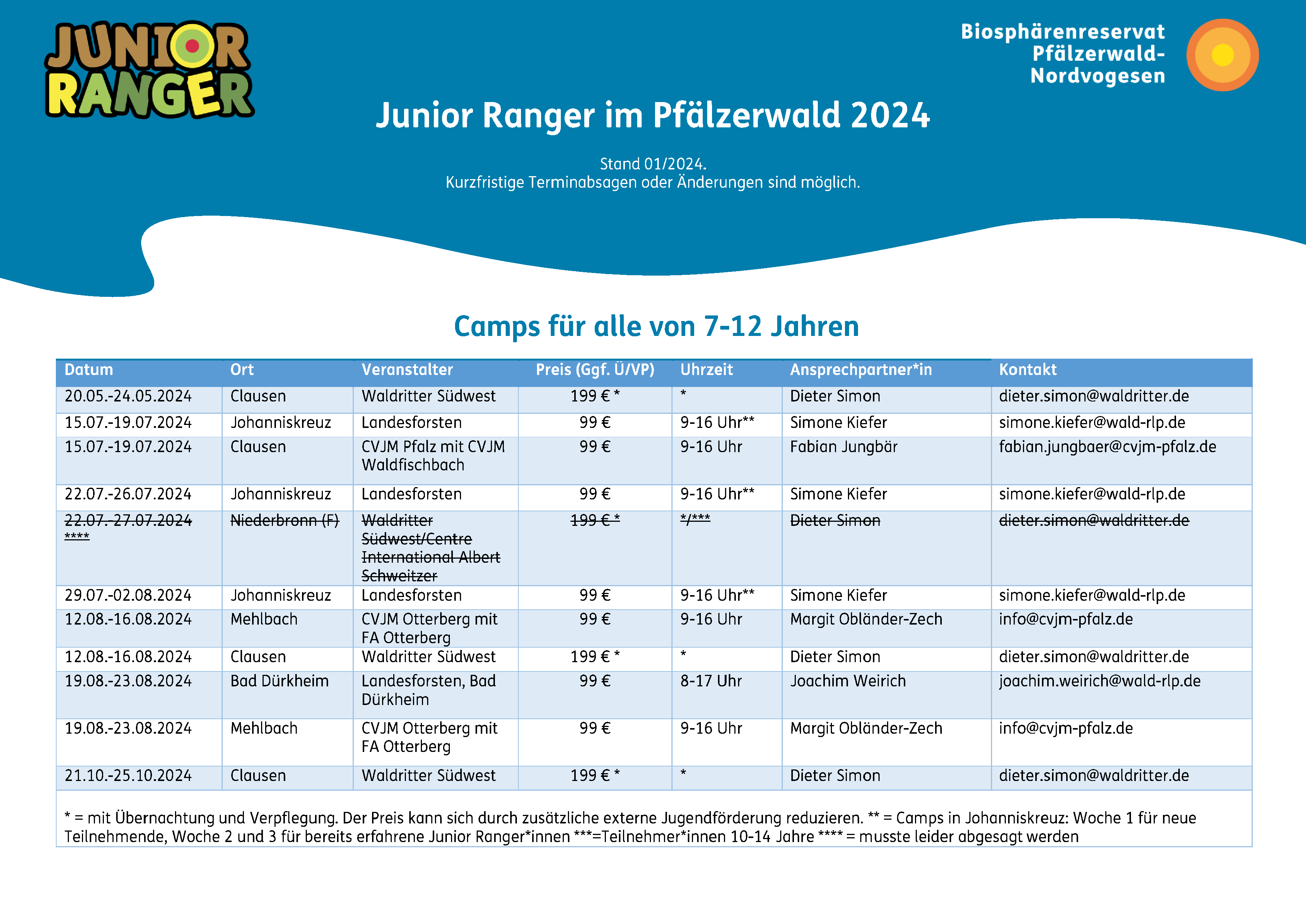 Flyer Junior Ranger*innen
